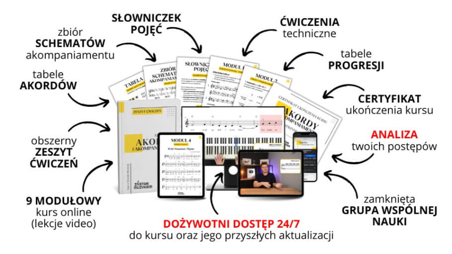 co zawiera kurs akordy i akompaniament na pianinie wideo