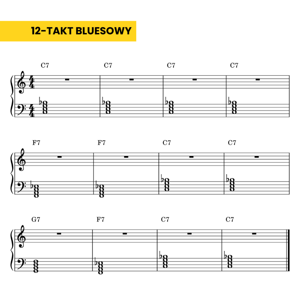 blues-12-taktow-akordy-c7-f7-g7.png Schemat 12-taktowego bluesa w C z akordami C7, F7 i G7
