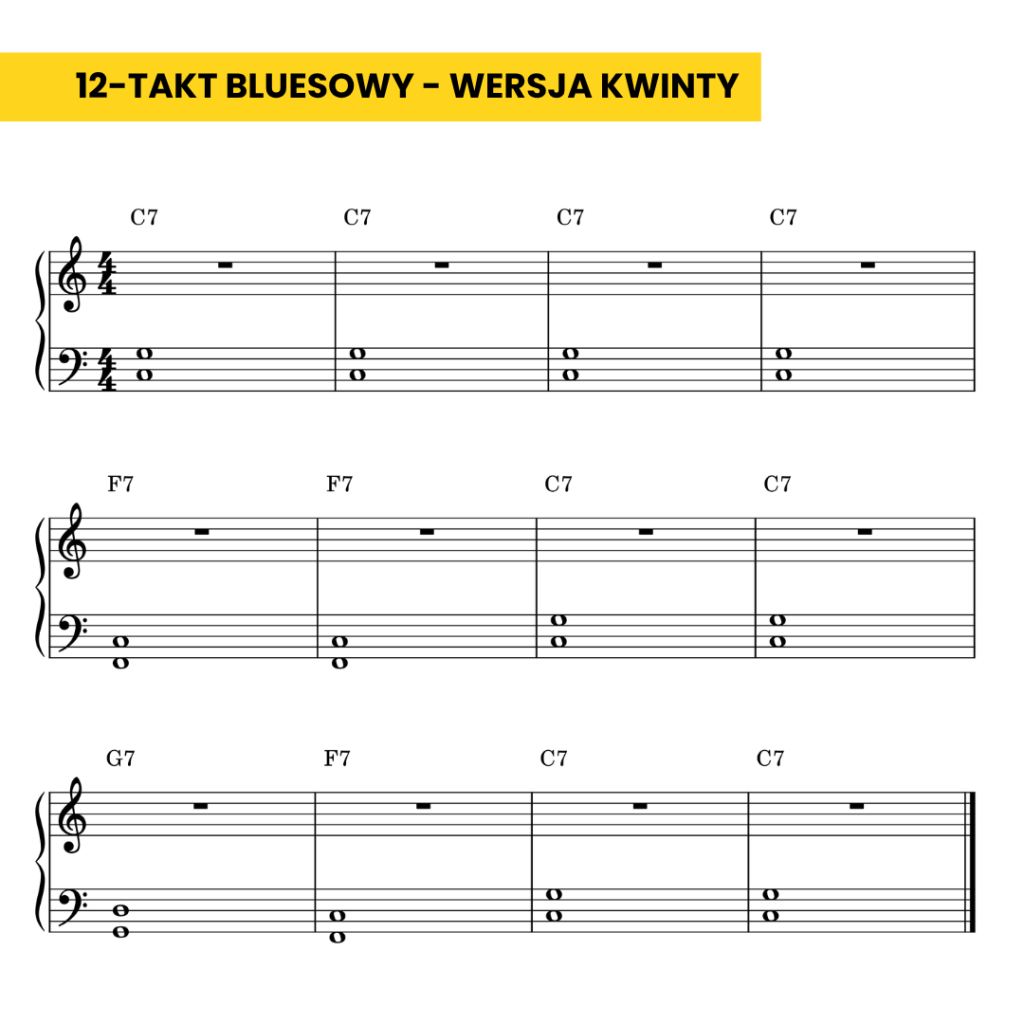 blues-lewa-reka-kwinty.png Prosty akompaniament bluesowy lewej ręki oparty na kwintach